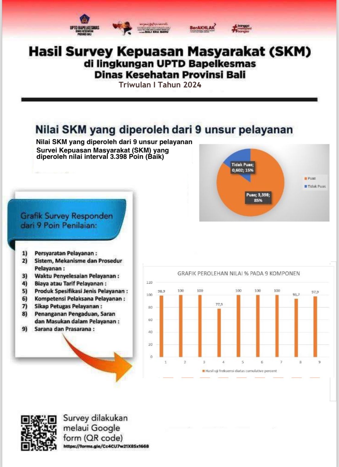 HASIL SURVEY KEPUASAN MASYARAKAT (SKM) TRIWULAN 1 TAHUN 2024