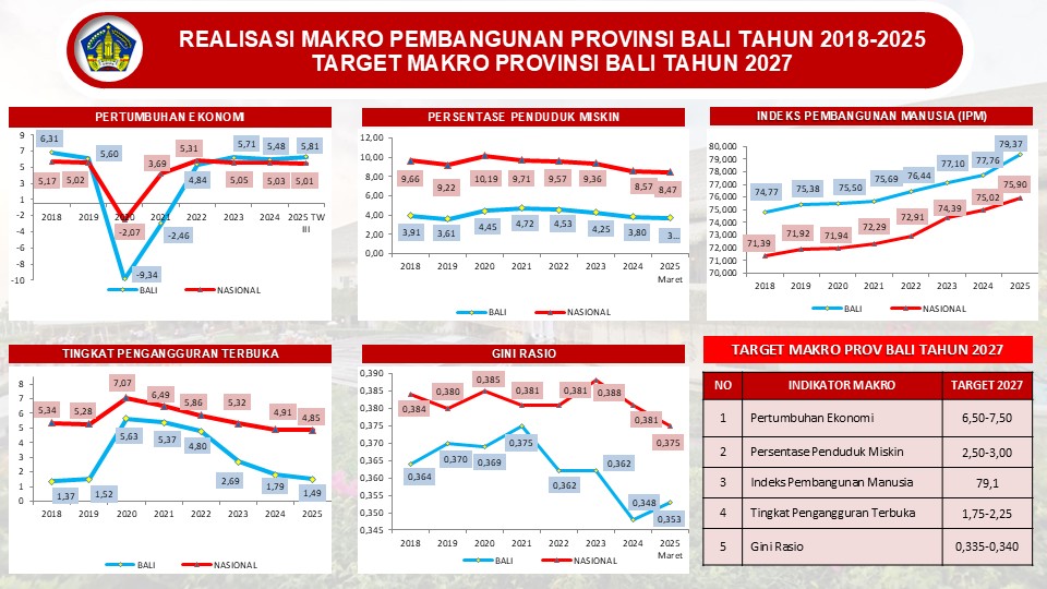 realisasi-makro-dan-target2027.jpg