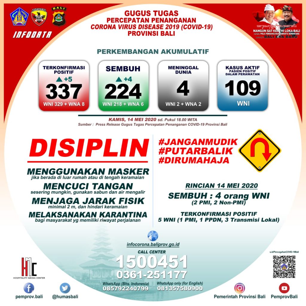 UPDATE PENANGGULANGAN COVID-19 DI PROVINSI BALI – KAMIS, 14 MEI 2020