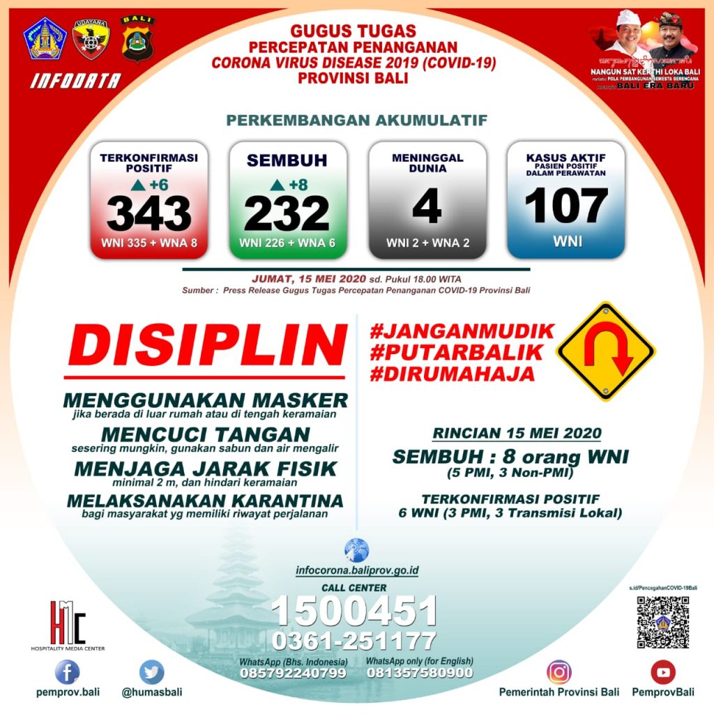 UPDATE PENANGGULANGAN COVID-19 DI PROVINSI BALI – JUMAT, 15 MEI 2020