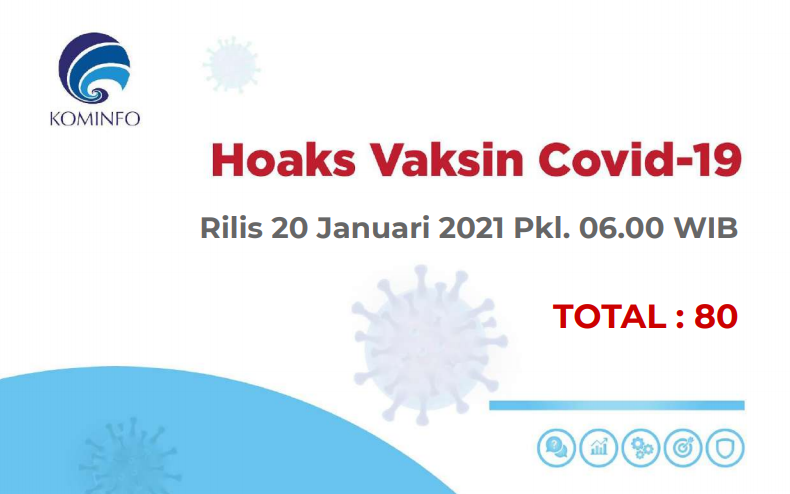 Laporan Isu HOAX Terkait Vaksin Covid-19, Rabu, 20 Januari 2021