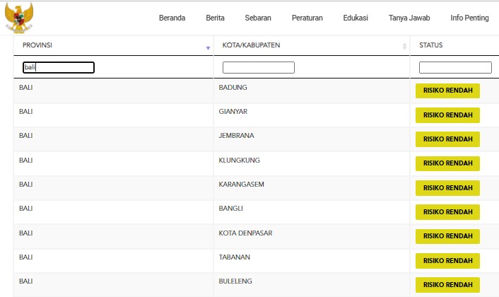 Update Penanggulangan Covid-19, Selasa, 5 Oktober 2021.