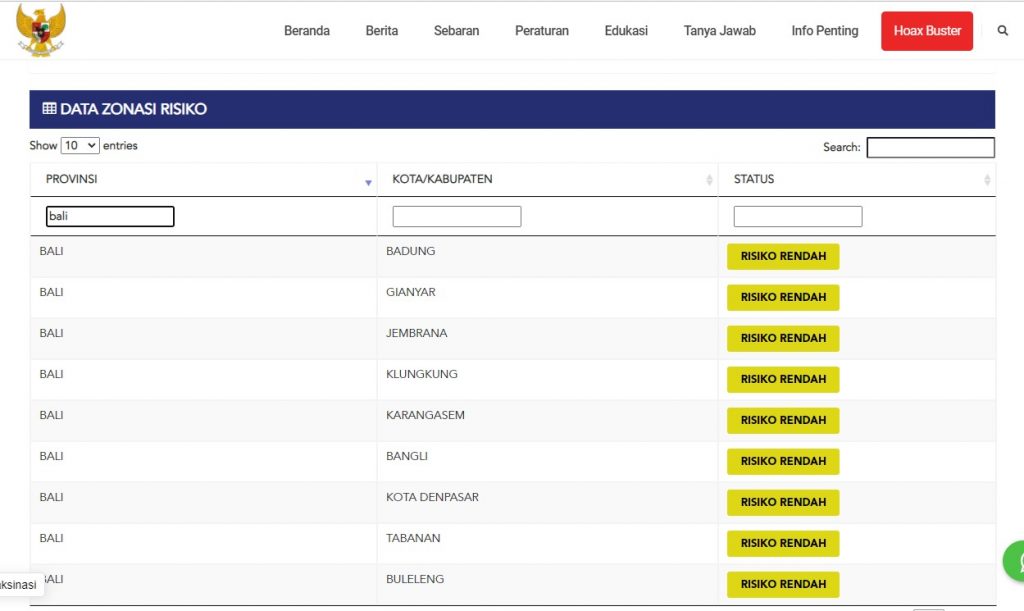 Update Penanggulangan Covid-19, Rabu, 13 Oktober 2021.