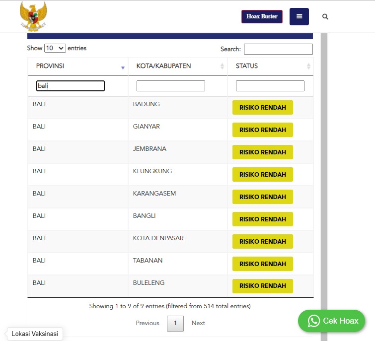Update Penanggulangan Covid-19, Rabu, 20 Oktober 2021.
