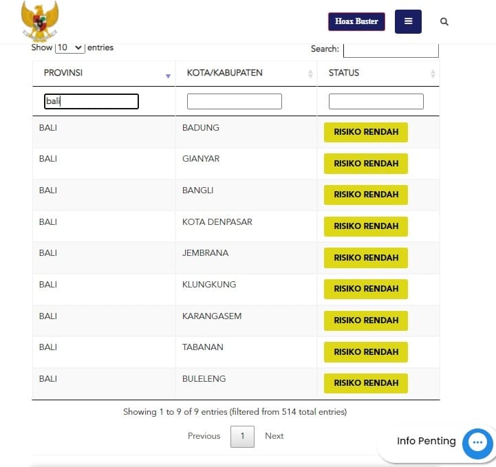 Update Penanggulangan Covid-19, Jumat, 24 Desember 2021.
