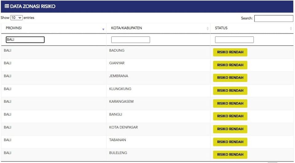 Update Penanggulangan Covid-19, Selasa, 18 Januari 2022.