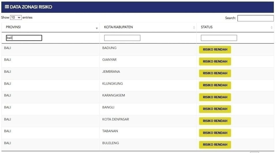 Kasus Harian, Zonasi, Kasus Aktif, dan Tempat Perawatan, di Provinsi Bali Hari Minggu, 10 April 2022