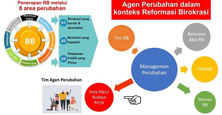 Pembinaan teknis Agen Perubahan Pemerintah Provinsi Bali