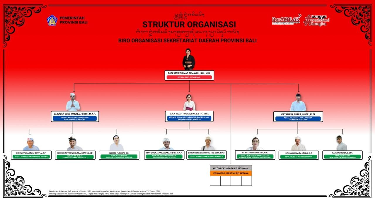 biro-organisasi struktur Baru