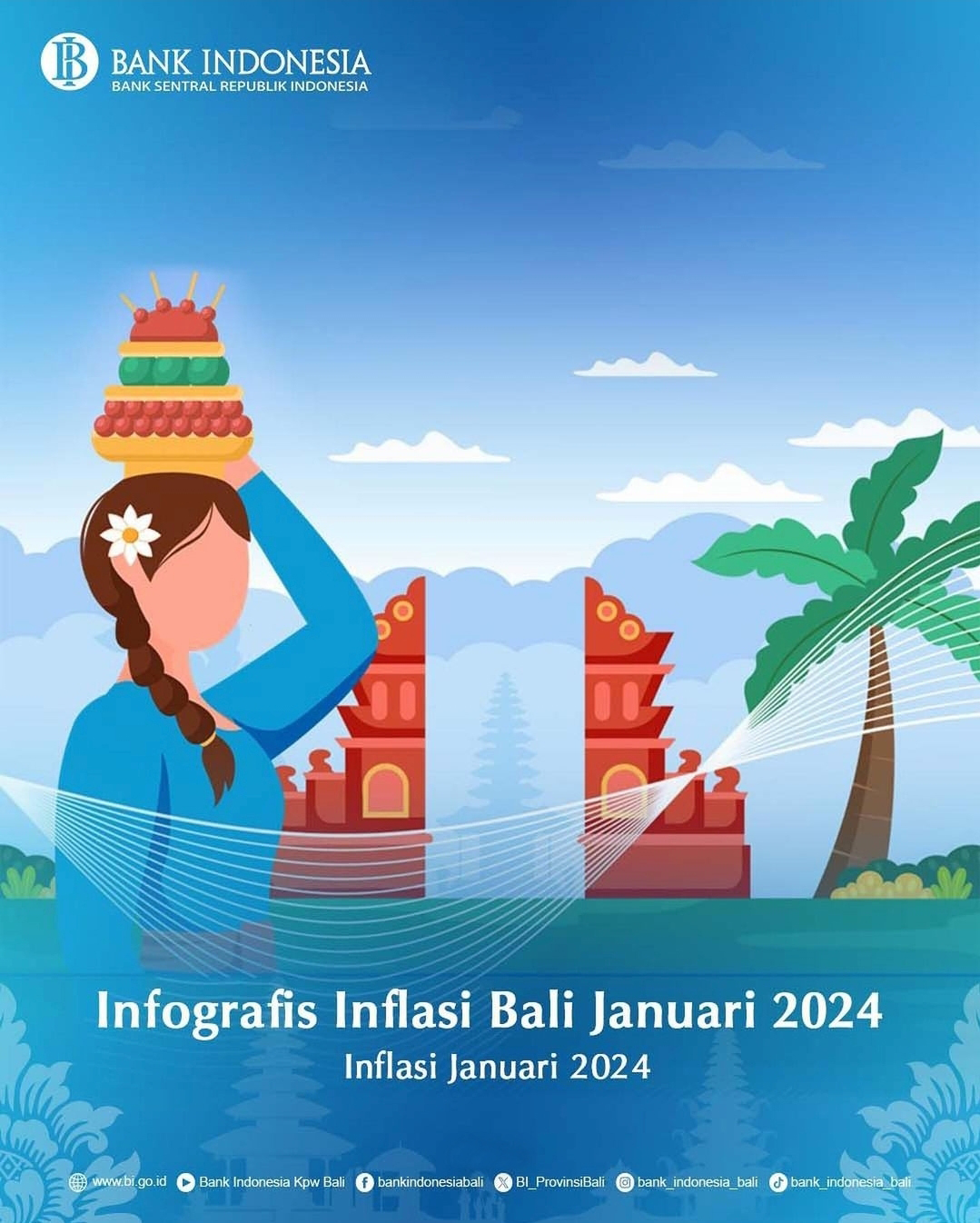 Infografis Inflasi Bali Januari 2024