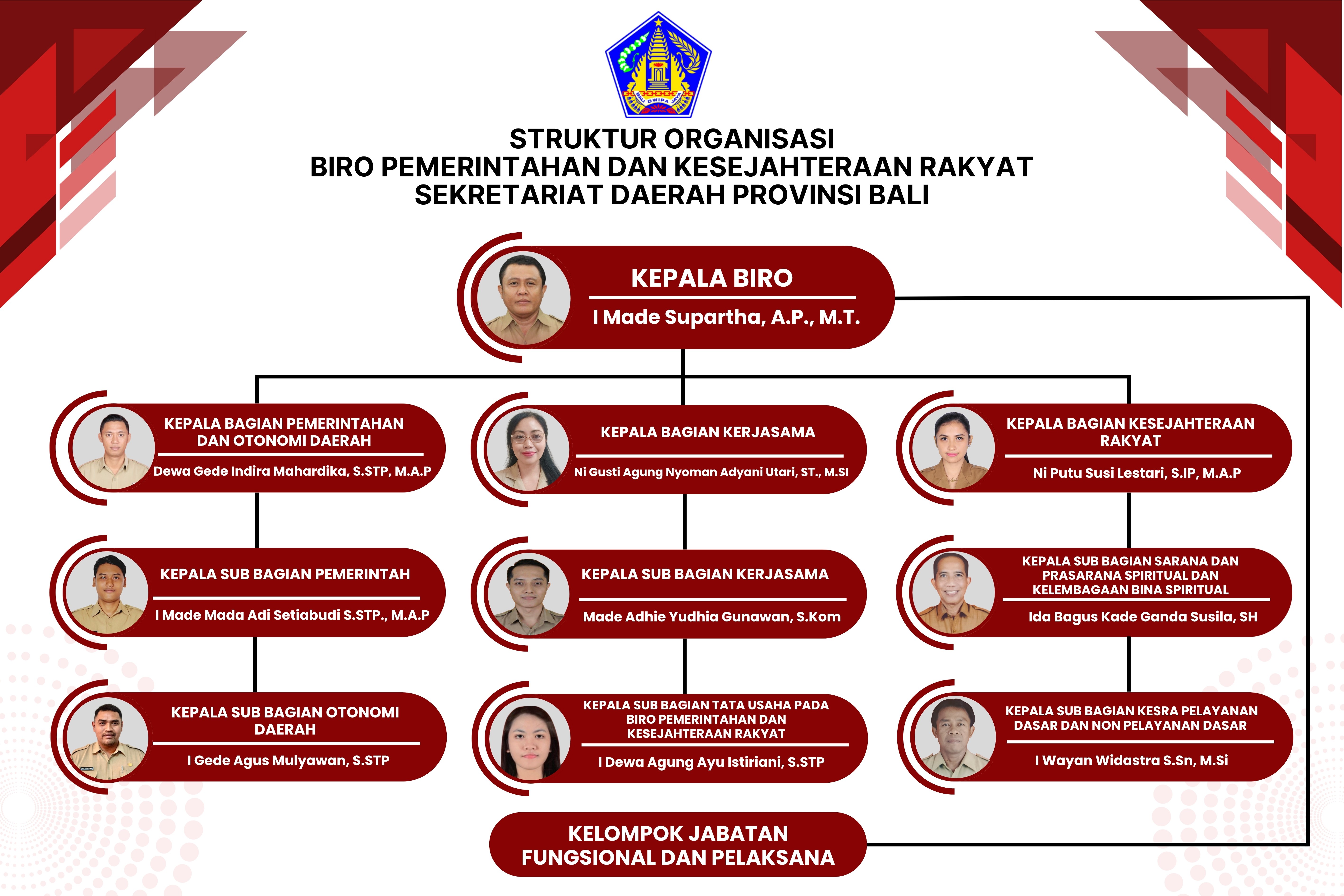 Struktur Organisasi Agustus 2026