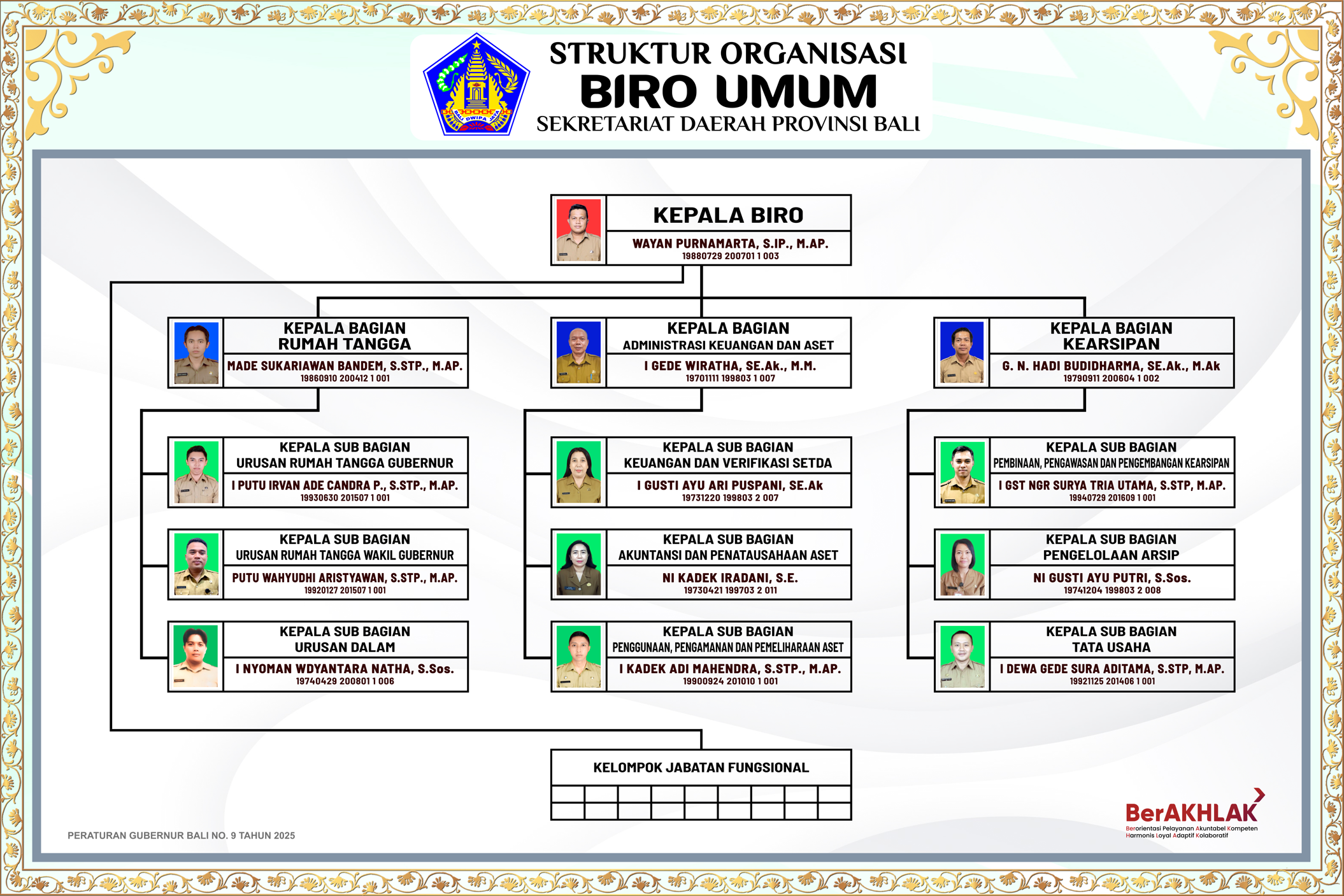 struktur-organisasi-biro-umum-2026-versi-2.png