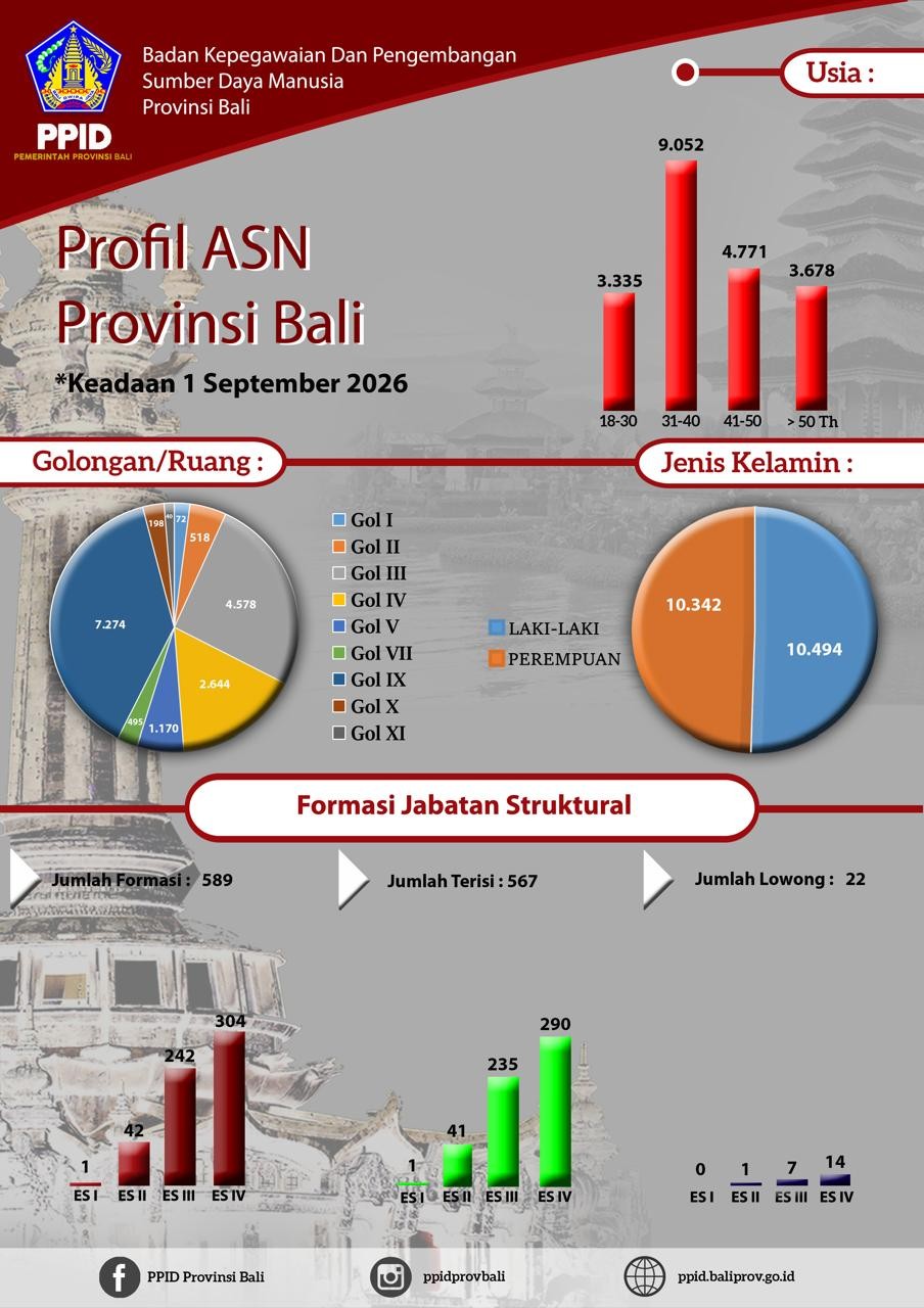 Profil ASN 1 September 2026