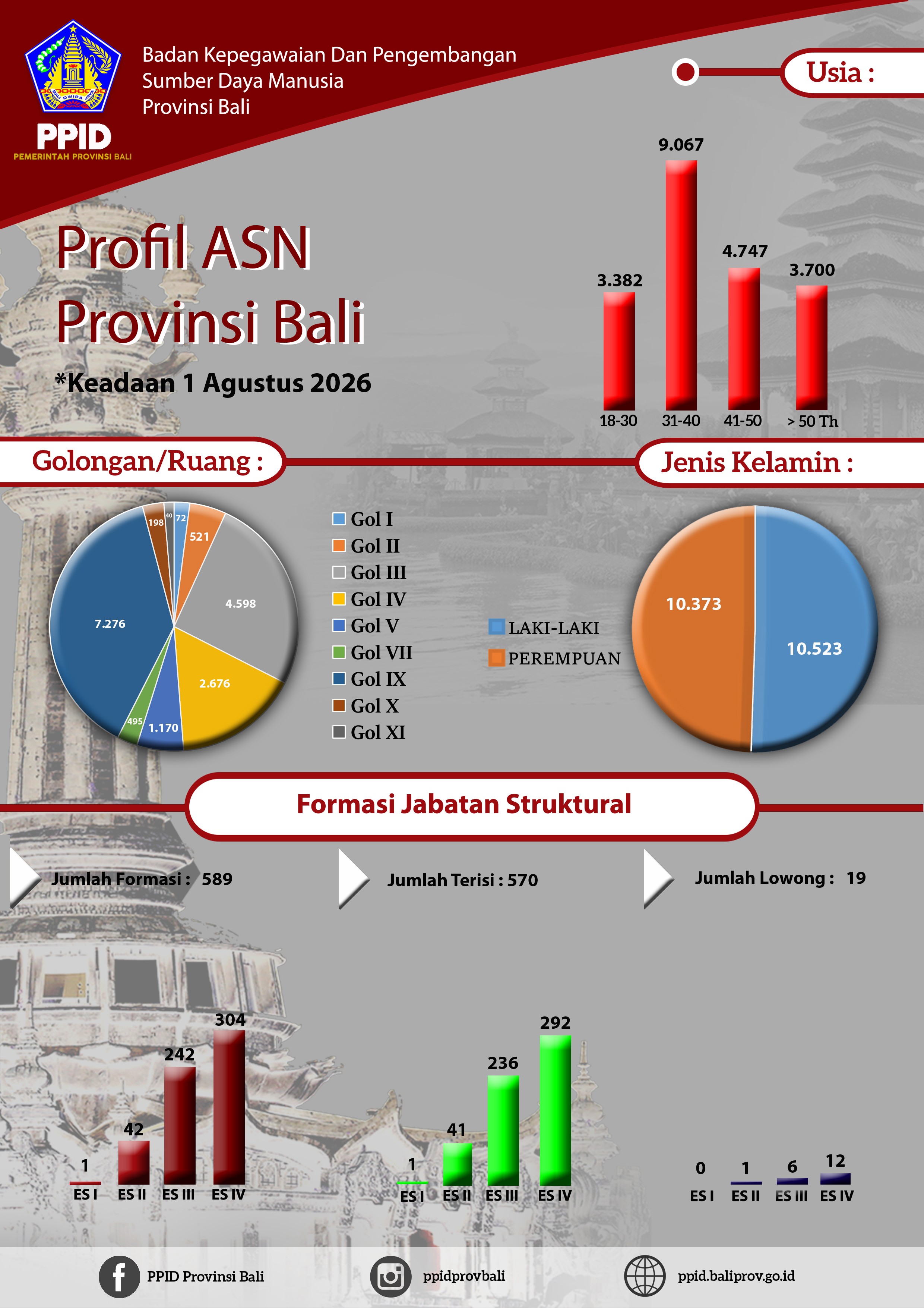 Profil Pegawai 1 Agustus 2026.jpg