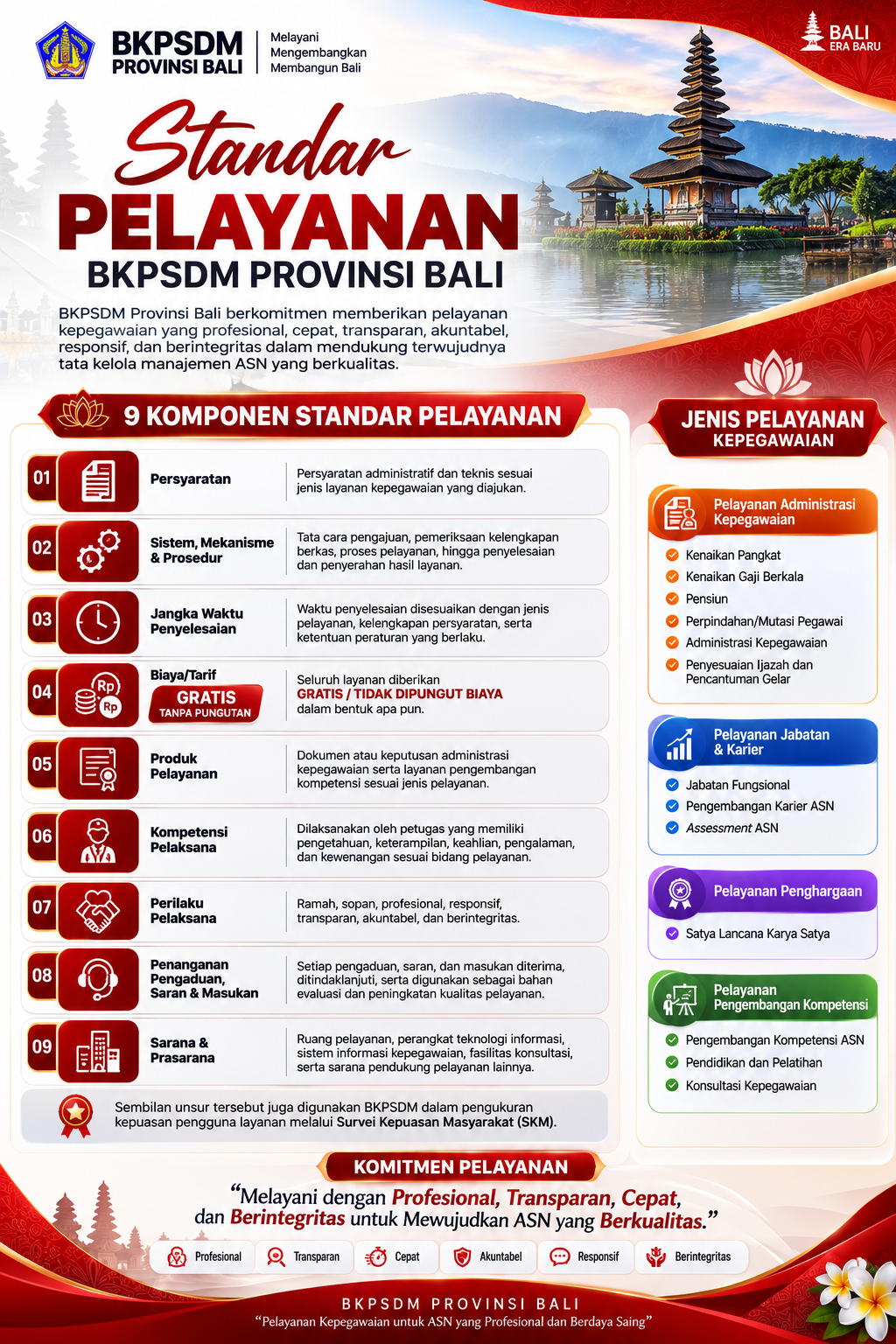 standar pelayanan