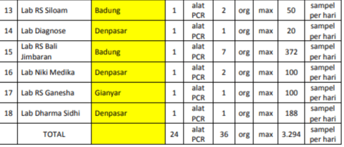 laboratorium non rujukan covid-19