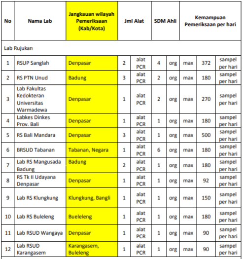 Lab rujukan Coronavirus Disease 2019