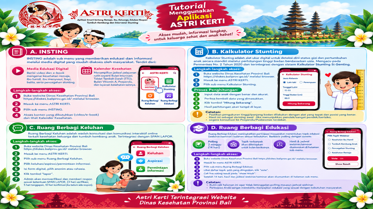 Dinas Kesehatan Provinsi Bali memperkenalkan ASTRI KERTI