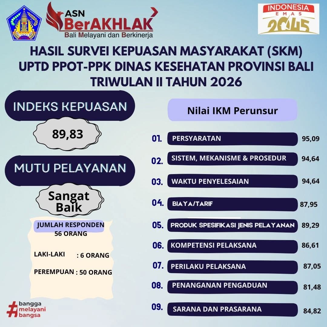 skm tw 2 ppot ppk