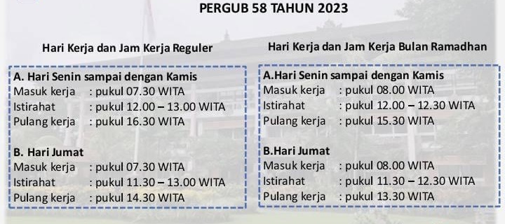Perubahan Jam Kerja dan Pelayanan pada Dinas Koperasi UKM Bali