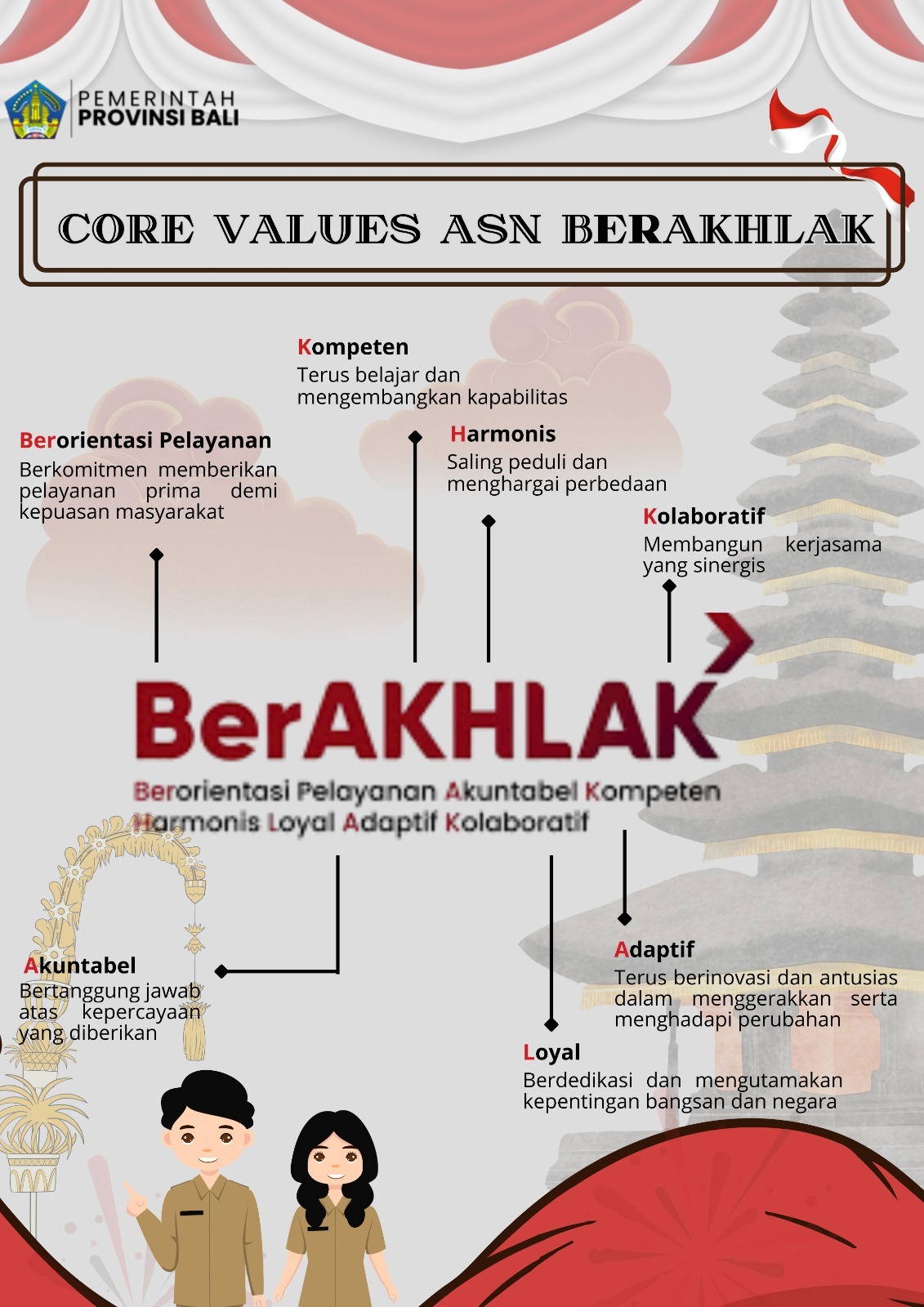 Core Values ASN BerAKHLAK