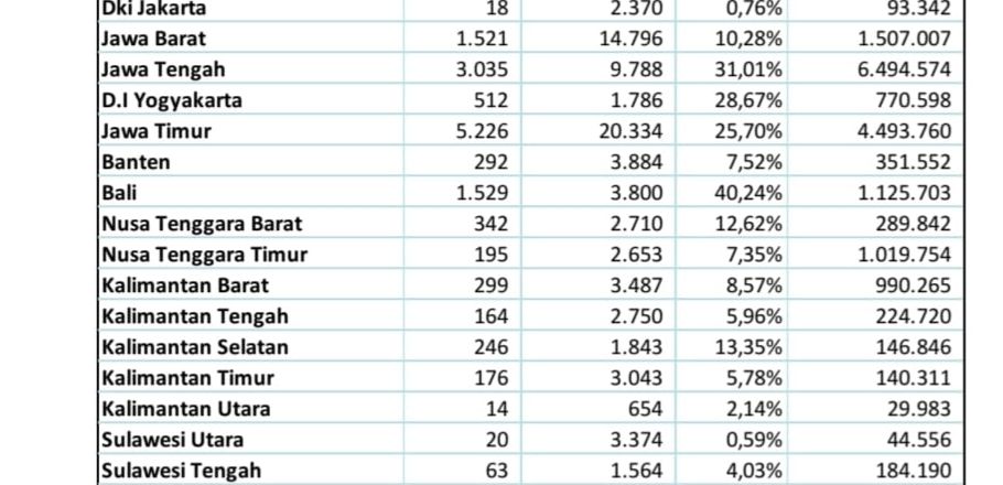 Ungguli Provinsi Lain, Capaian RAT Koperasi di Bali Tertinggi Nasional