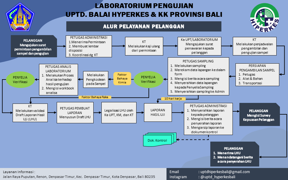 ALUR PELAYANAN PELANGGAN SPESIFIK