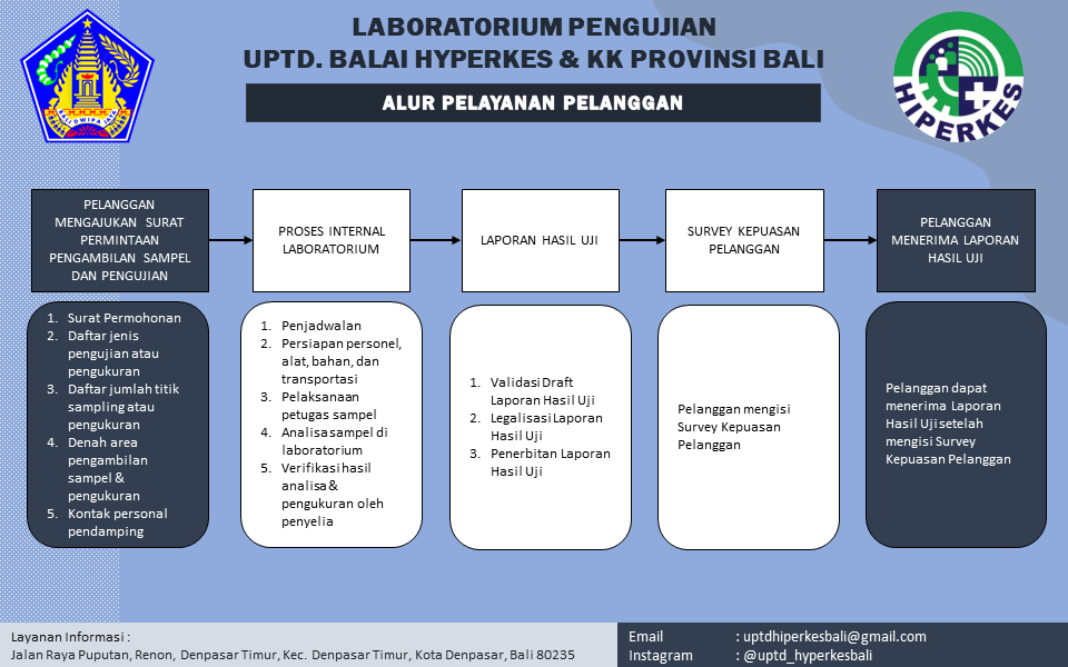ALUR PELAYANAN PELANGGAN UMUM