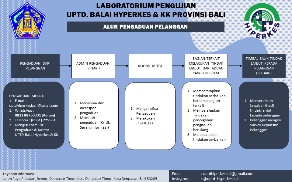 ALUR PENGADUAN PELANGGAN