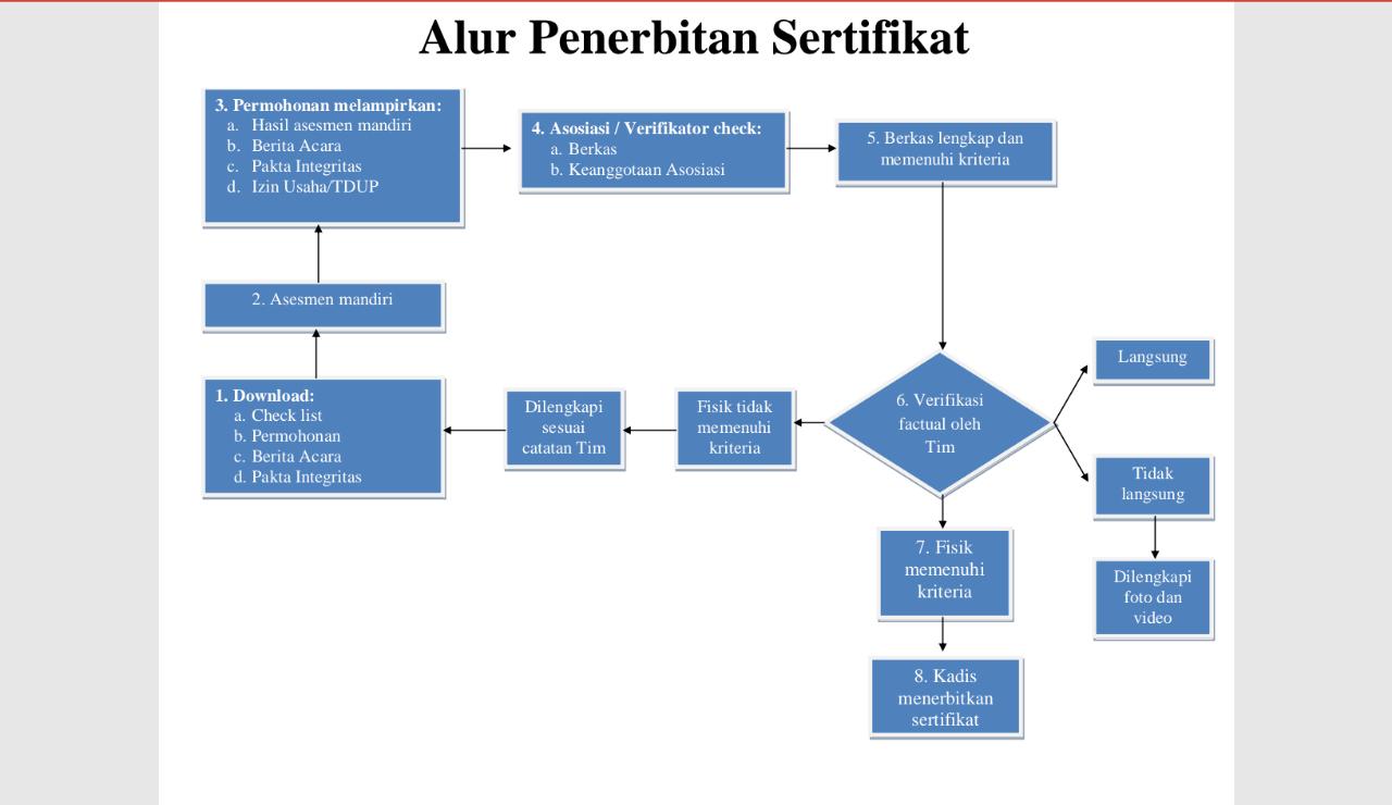 Petunjuk Teknis