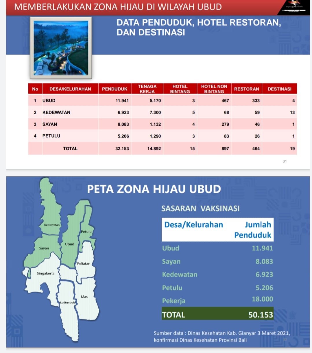 ZONA HIJAU PARIWISATA BALI