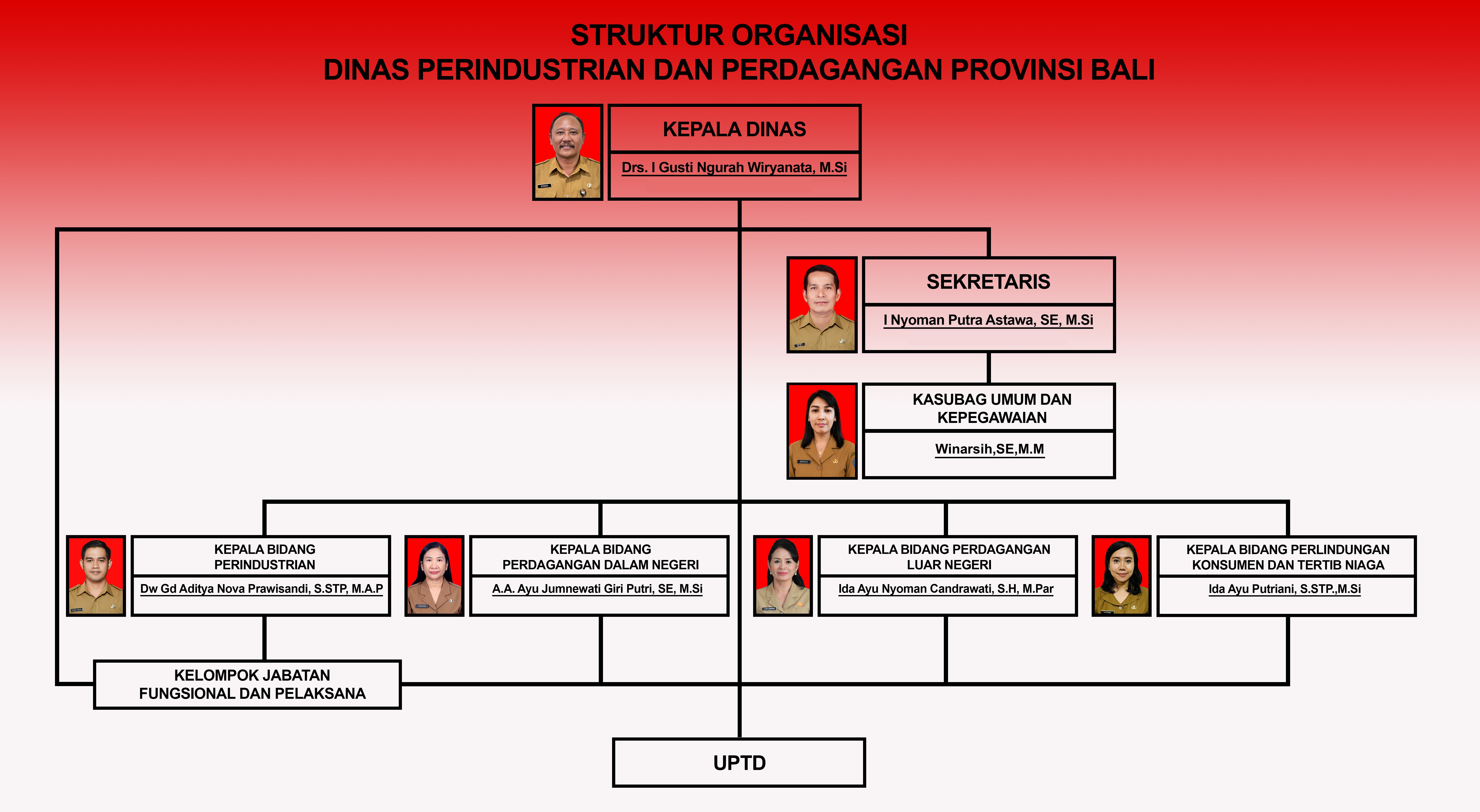 Struktur Organisasi Baru Outline Foto tanpa nip.jpg.jpg