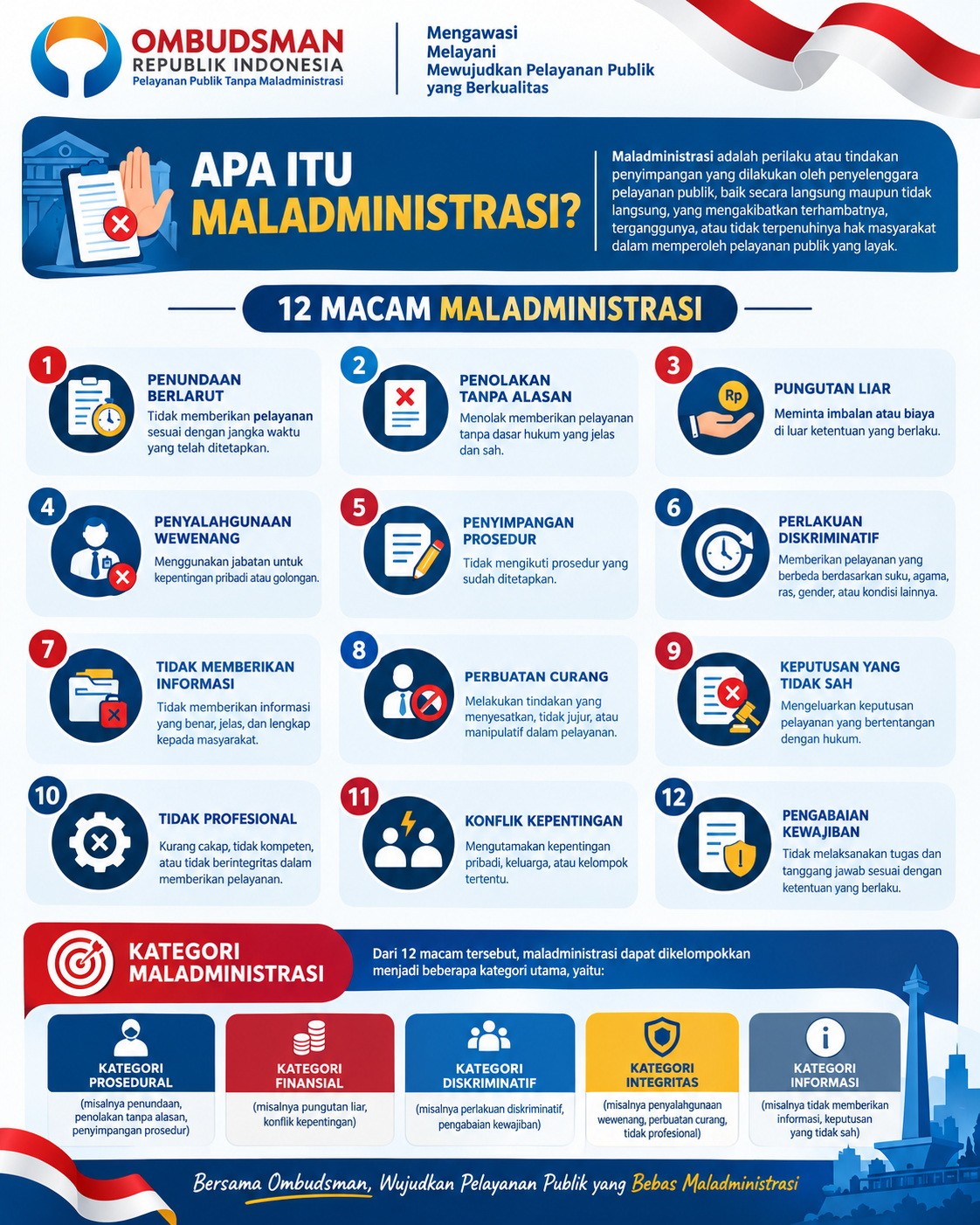 12 Jenis Maladministrasi