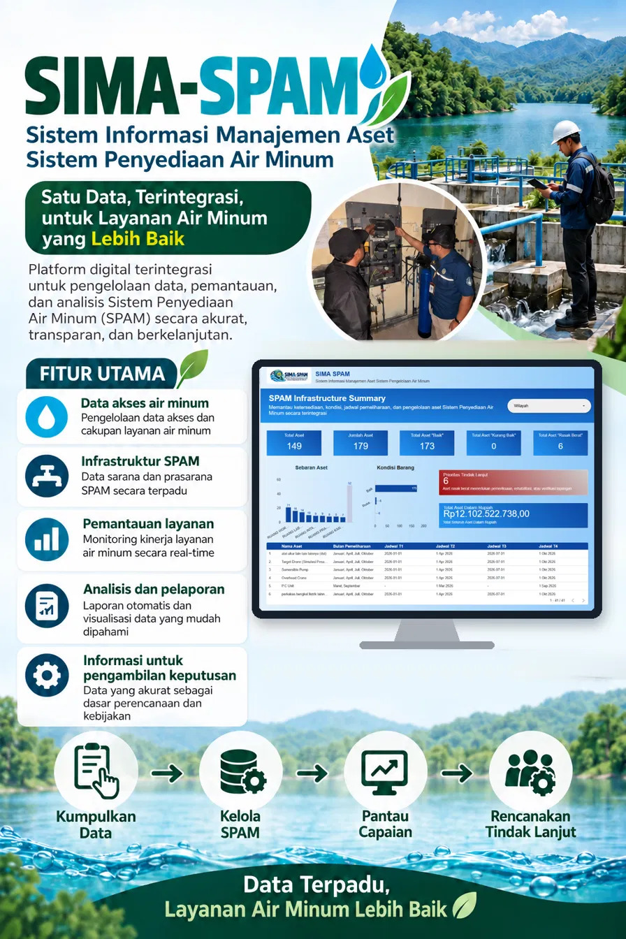 Peluncuran SIMA-SPAM: Sistem Informasi Manajemen Aset Sistem Penyediaan Air Minum