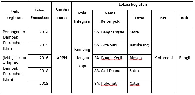 Tabel_Mitigasi1