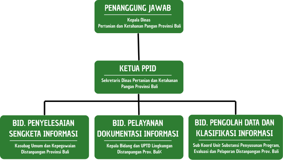 Penanggung-Jawab-2-copy.png?X-Amz-Content-Sha256=UNSIGNED-PAYLOAD&X-Amz-Algorithm=AWS4-HMAC-SHA256&X-Amz-Credential=YoAsO6c9sCFNZSvurMo0%2F20260827%2Fap-southeast-1%2Fs3%2Faws4_request&X-Amz-Date=20260827T063353Z&X-Amz-SignedHeaders=host&X-Amz-Expires=3600&X-Amz-Signature=e3218800591328885194833018267b6805ec29d5b241311ea9ca4e624dff7788