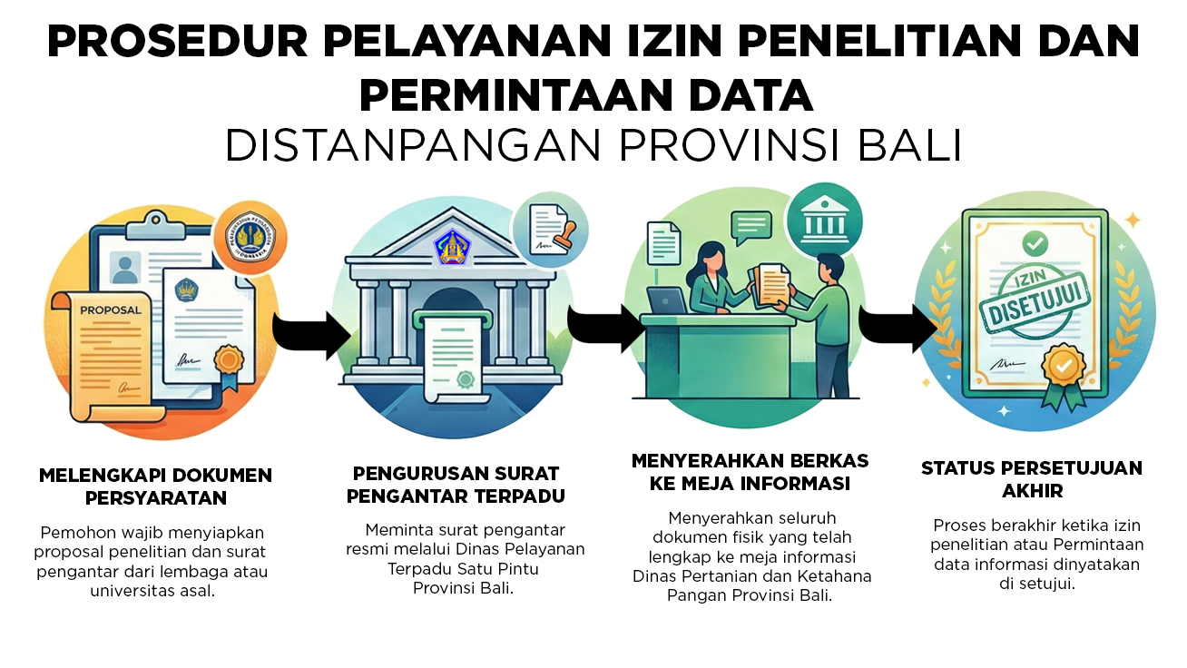 Prosedur-Pelayanan-izin-penelitian.jpg?X-Amz-Content-Sha256=UNSIGNED-PAYLOAD&X-Amz-Algorithm=AWS4-HMAC-SHA256&X-Amz-Credential=YoAsO6c9sCFNZSvurMo0%2F20260827%2Fap-southeast-1%2Fs3%2Faws4_request&X-Amz-Date=20260827T063353Z&X-Amz-SignedHeaders=host&X-Amz-Expires=3600&X-Amz-Signature=0255fa83276249590815eb600ffd172b8a16c3a3045341c5df6cc5a3c4a8f6d7