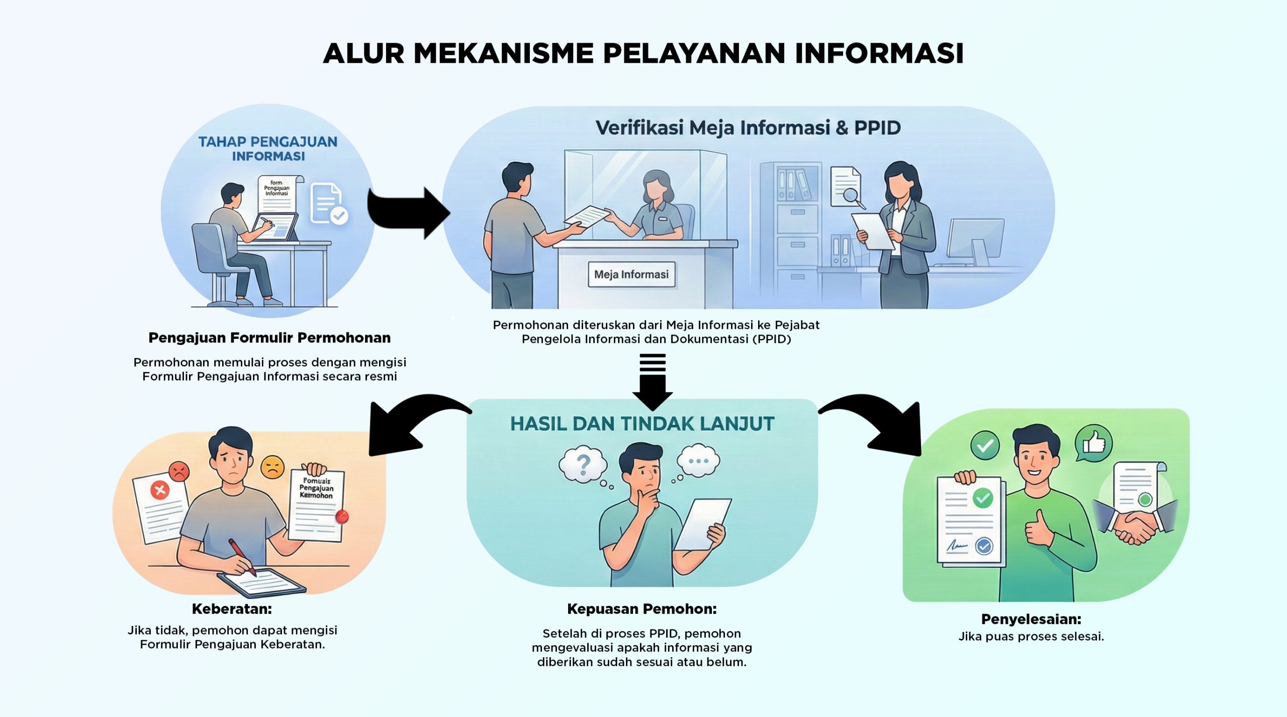 alur-mekanisme-scaled.jpg?X-Amz-Content-Sha256=UNSIGNED-PAYLOAD&X-Amz-Algorithm=AWS4-HMAC-SHA256&X-Amz-Credential=YoAsO6c9sCFNZSvurMo0%2F20260827%2Fap-southeast-1%2Fs3%2Faws4_request&X-Amz-Date=20260827T063353Z&X-Amz-SignedHeaders=host&X-Amz-Expires=3600&X-Amz-Signature=238991ee3480a236b56dee80681702d5449c7593adbb4037058e55645f5f65a7