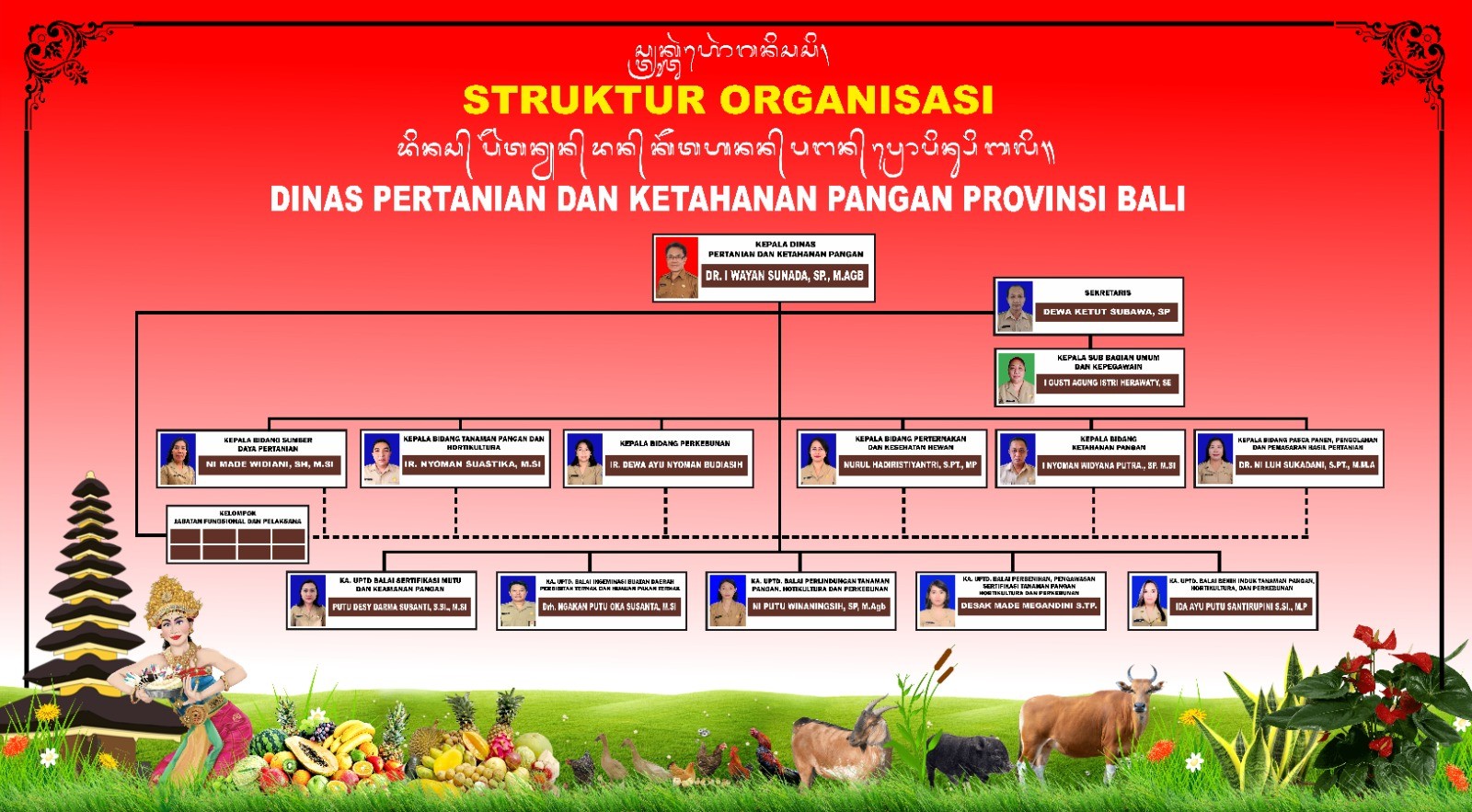 StrukturOrganisasiTanpaNIP