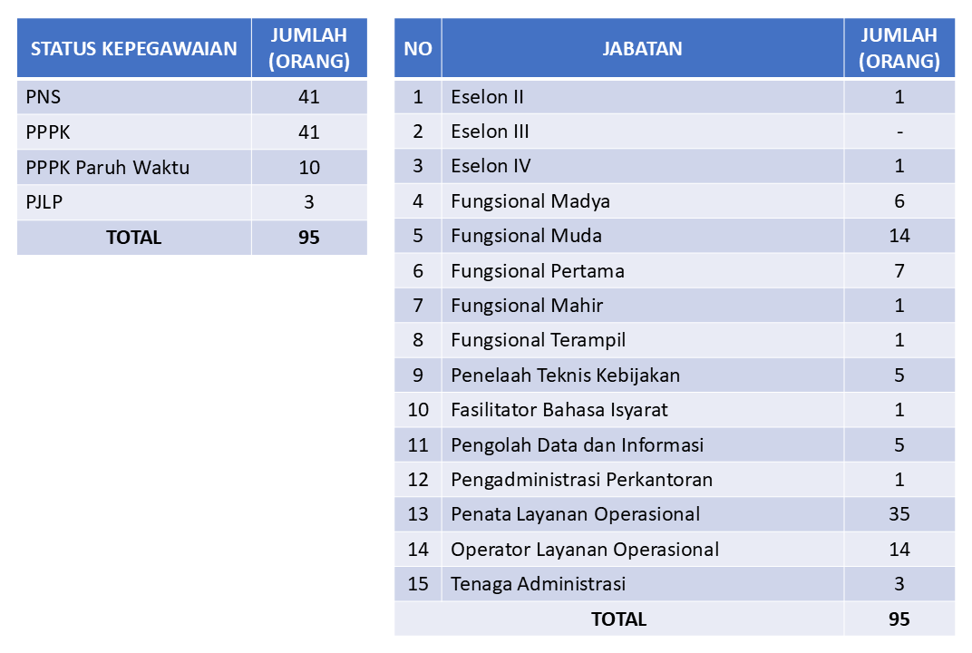 data-pegawai-oktober-2026.png
