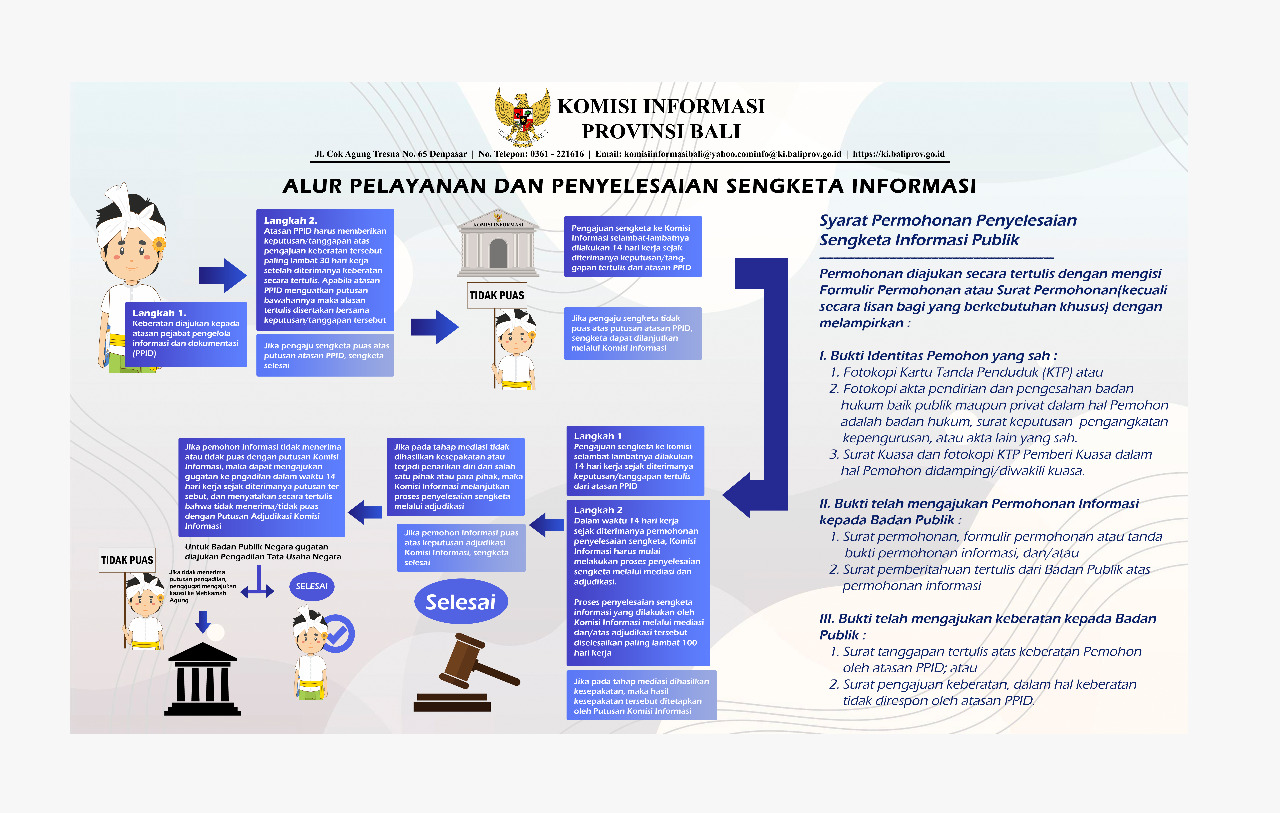 Alur PSI