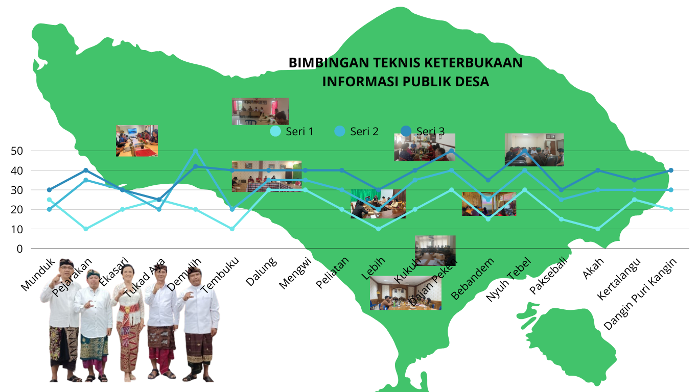 Bintek Apresiasi Keterbukaan Informasi Publik Desa se-Bali