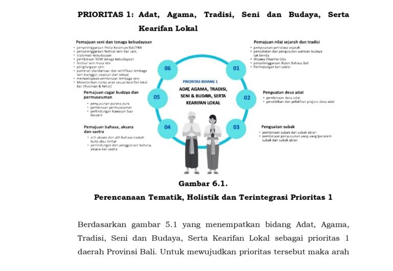PERGUB-RKPD-SB-PROVINSI-BALI-2026-1_page-0356-e1788760158578-768x529