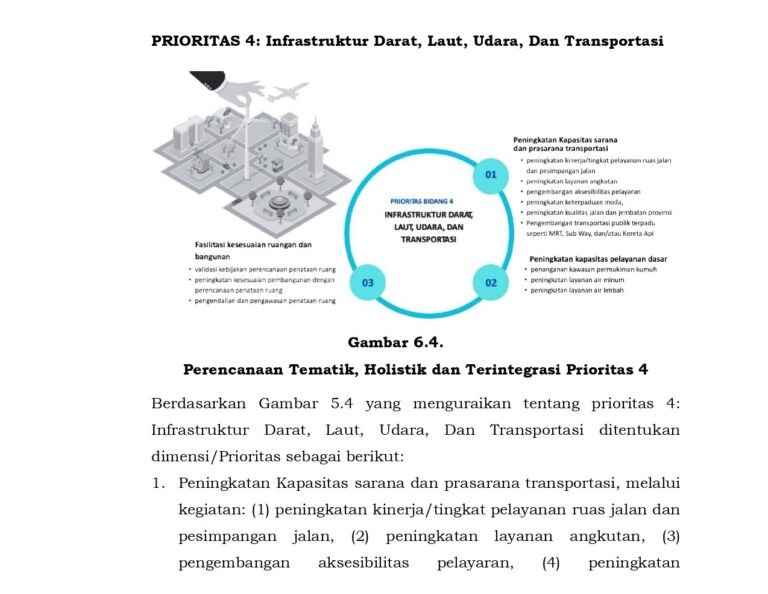 PERGUB-RKPD-SB-PROVINSI-BALI-2026-1_page-0361-1-e1788760620766-768x594