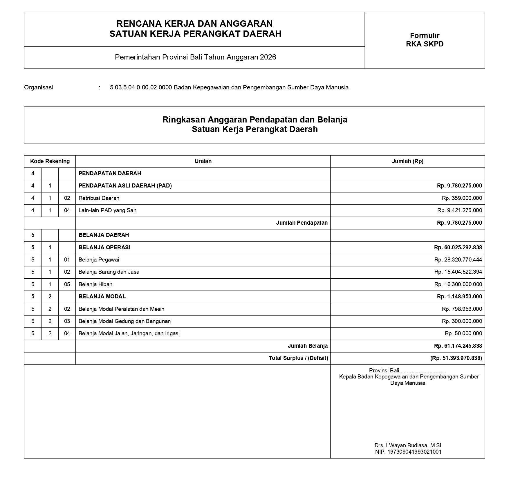 Ringkasan RKA SKPD 2026 (2)-1_page-0001