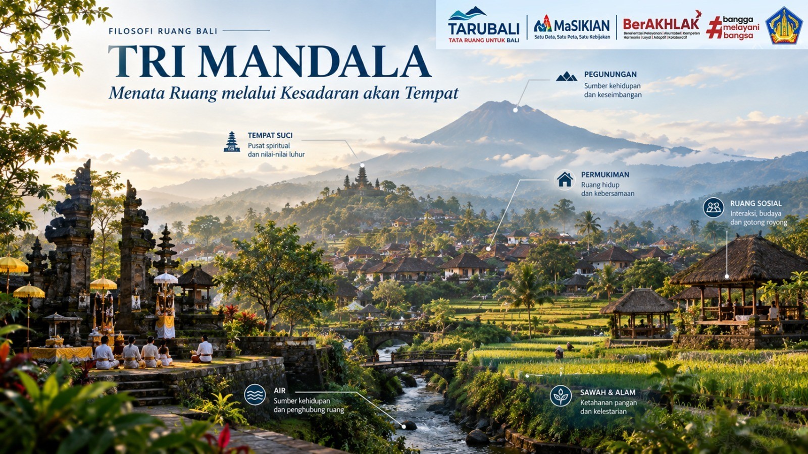 Tri Mandala: Menata Ruang melalui Kesadaran akan Tempat