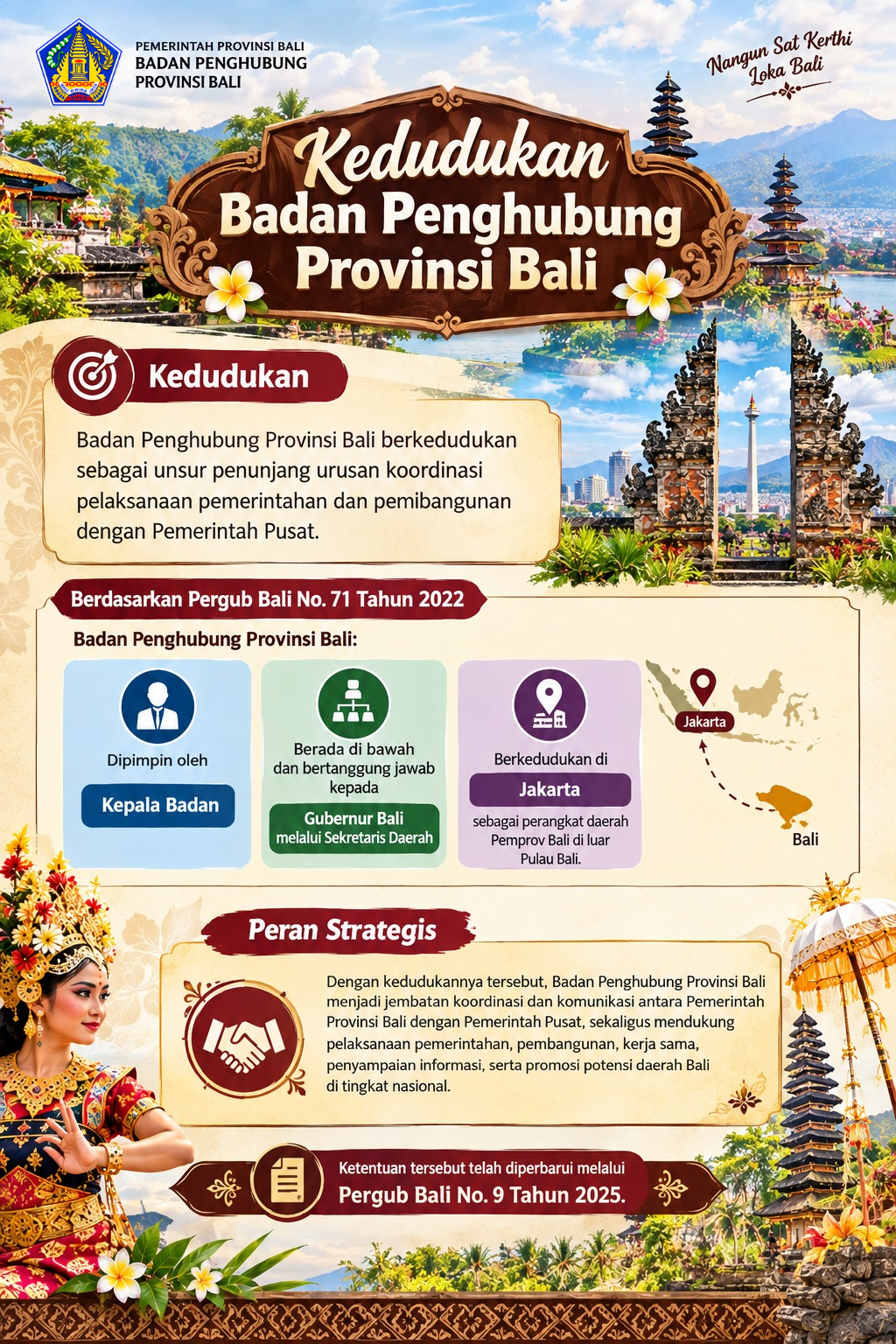 INFOGRAFIS KEDUDUKAN