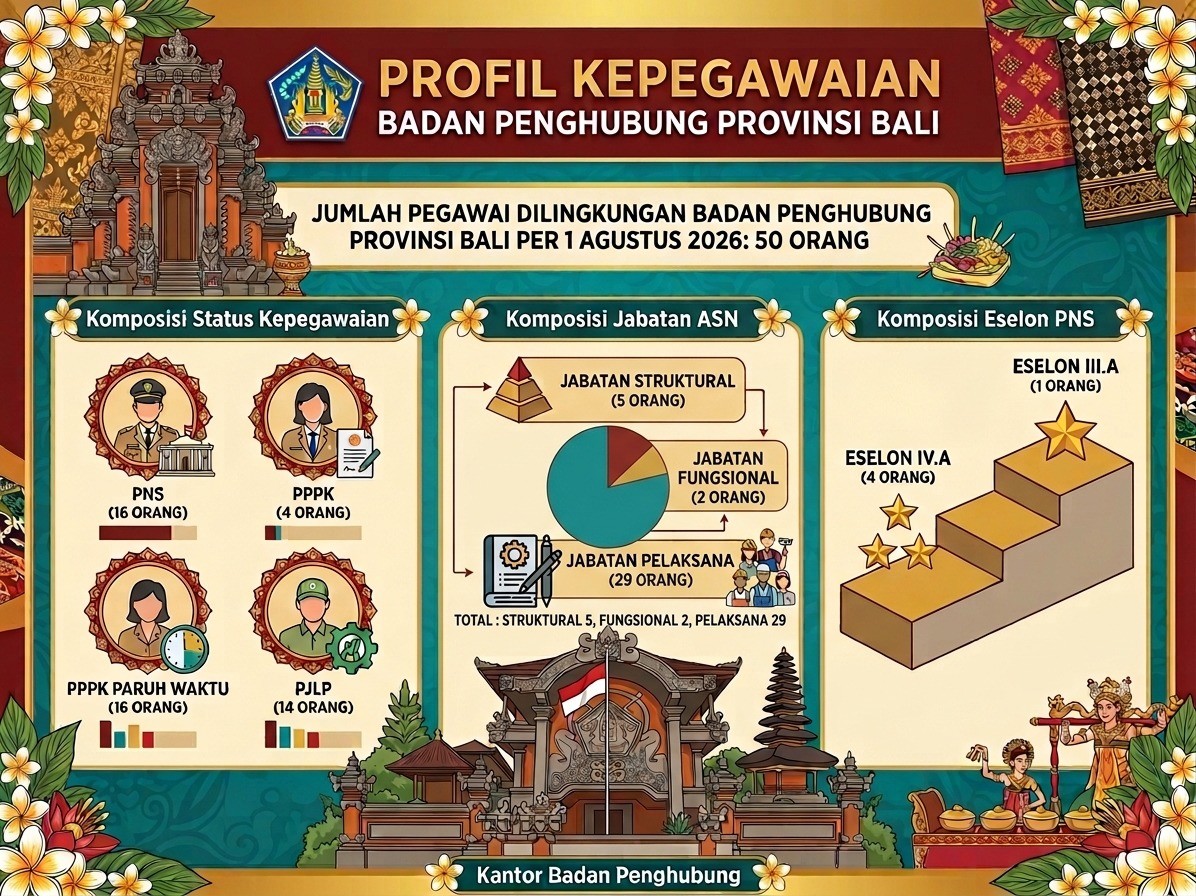 Infografis Kepegawaian