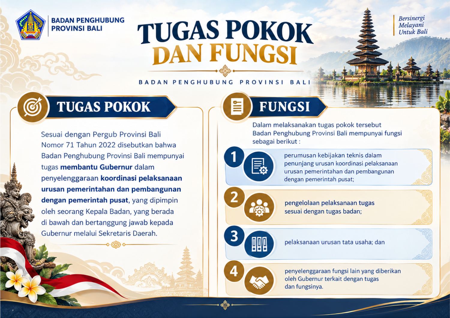 Infografis Tugas Pokok & Fungsi