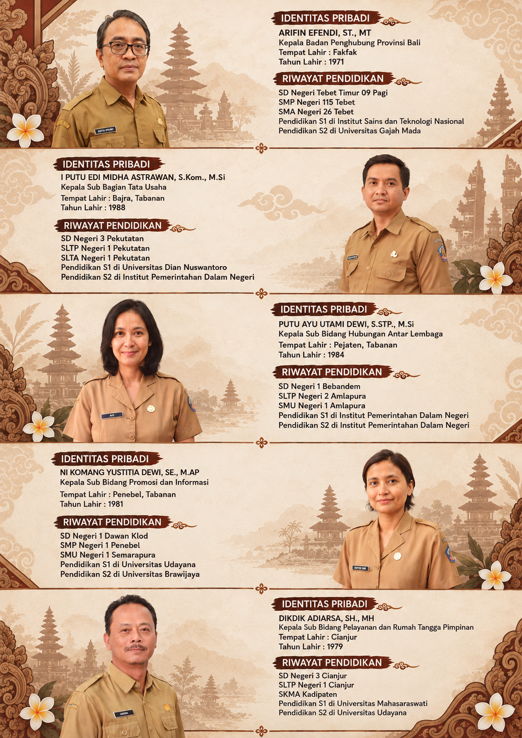 Profil Pejabat Banhub Bali